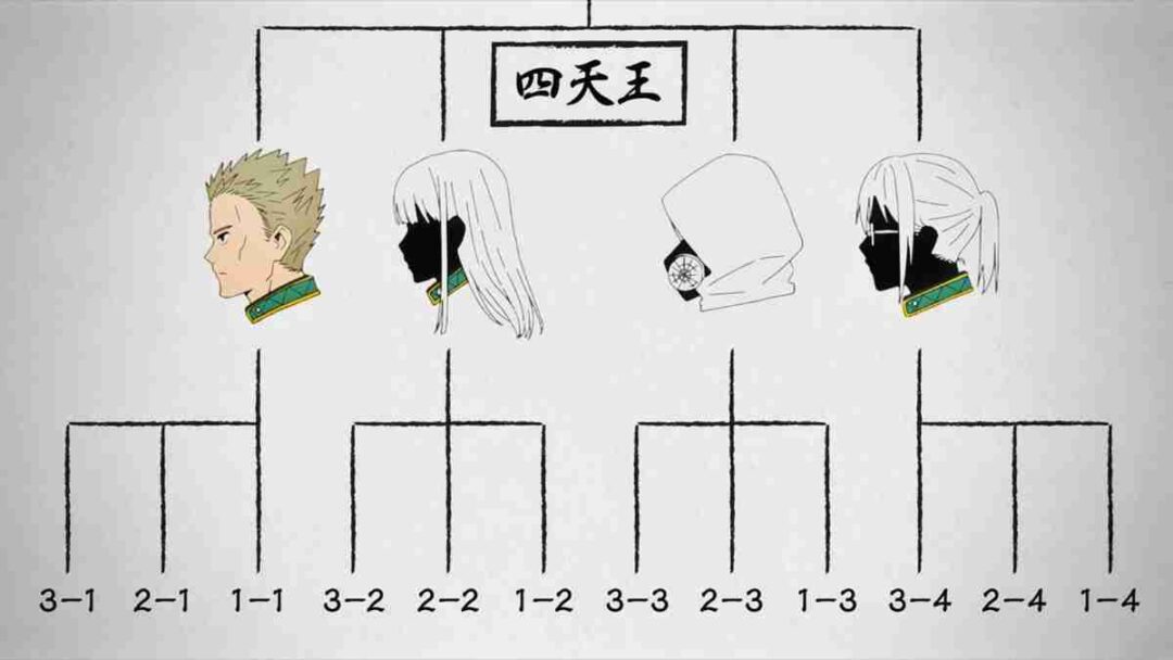 pembagian tim empat raja langit boofurin