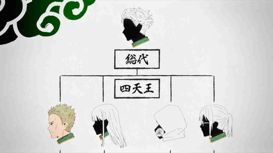 pimpinan geng dan empat raja langit bofurin